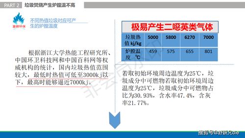 重磅 贵州富燃环保科技研发出解决 城市低热值垃圾焚烧环保 的技术